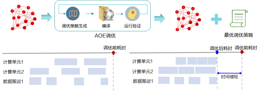 网络专家（网络性能总不好）