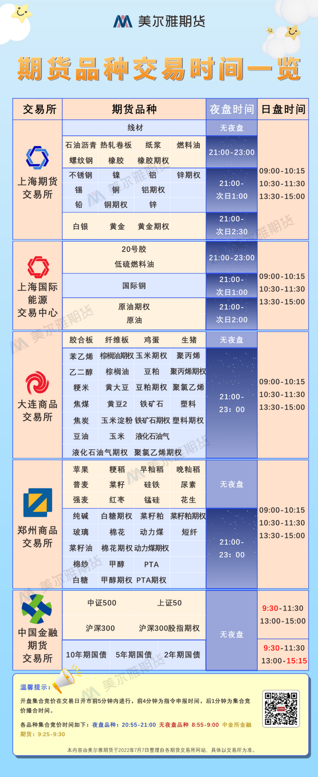 期货交割月份是什么意思，期货交割月份是什么意思,自然人不能买卖吗（所有期货品种交易时间一览）