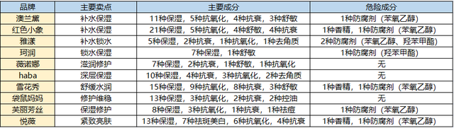 珂润孕妇可以用吗，珂润水乳孕妇可以用吗（最好用的竟然不是直播一哥李佳琦的爆款）