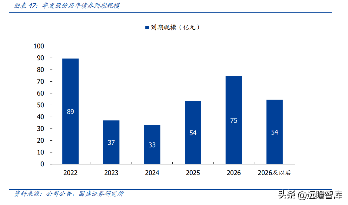 珠海华发股份（稳居千亿俱乐部）