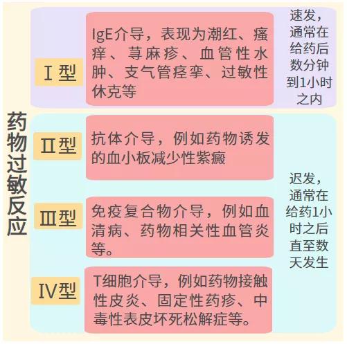 做皮试是干嘛的，需要做皮试的药物（哪些药要做皮试？村医须知）