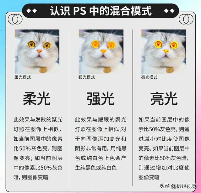 ps混合选项在哪，ps里混合选项没有反应（全面了解PS混合模式）