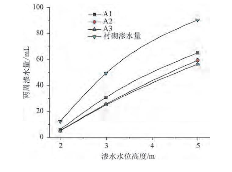 西安防水工程公司（新型改性环氧树脂材料注浆堵水试验研究）