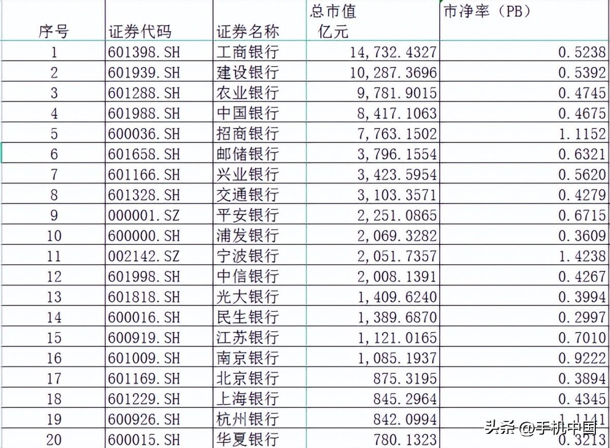 四大行排名(邮政储蓄是正规银行吗)