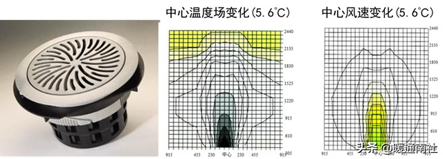 究竟地板空调好不好，究竟地板空调好不好呢（地板送风空调系统讨论）