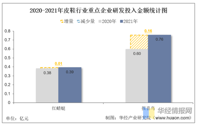 pvc鞋底的优缺点，pvc鞋底是什么材质（一文看懂皮鞋行业竞争格局）