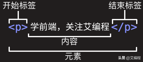 html图片链接，HTML网页制作（手把手带你轻松上手html的实操）