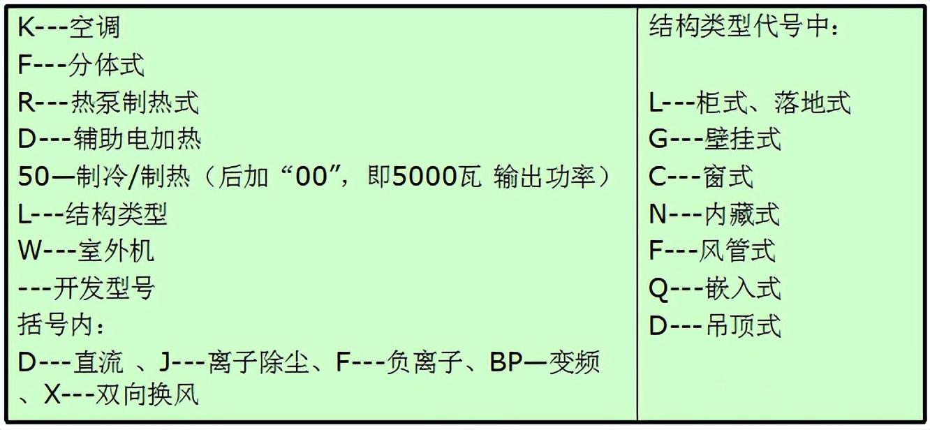 10平方用1.5匹是不是浪费，1匹和1.5匹哪个省电（空调的适用面积、工作原理与日常维护安装）