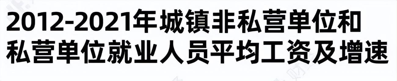 中国平均工资多少钱（2022年全国平均收入）