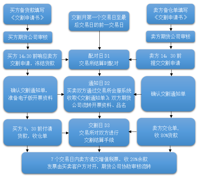 中金所国债期货采用的交割方式是什么，中金所国债期货采用的交割方式是什么交易（<附各品种仓单有效期>）