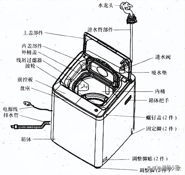 怎么拆洗衣机内桶，海尔双动力洗衣机内筒怎么拆卸（波轮全自动洗衣机的结构组成及拆装方法）