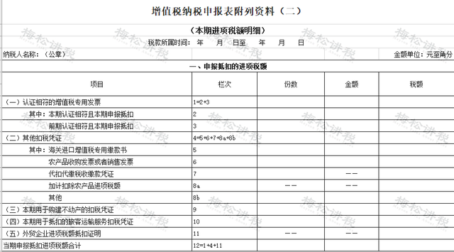 进项税额怎么算，怎样计算当期进项税额（这是我的最新最全税率表和进项抵扣方式）