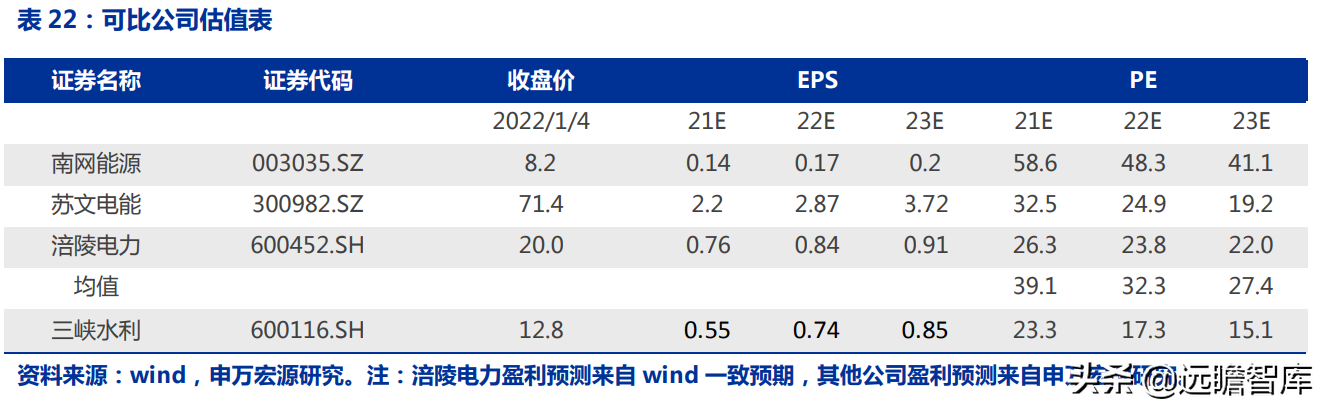 重庆电力（重庆市首家电力上市公司）