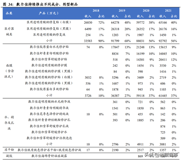 三型胶原蛋白导入危害，三型胶原蛋白导入的效果维持多长时间（析胶原产业链机理）