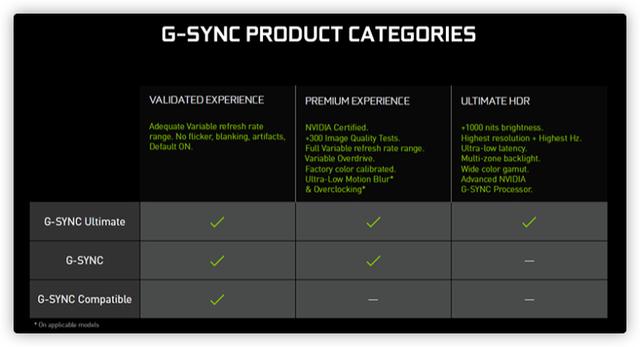 笔记本显示器当台式机显示器，笔记本可以接台式机显示器吗（2022显示器选购终极攻略618）