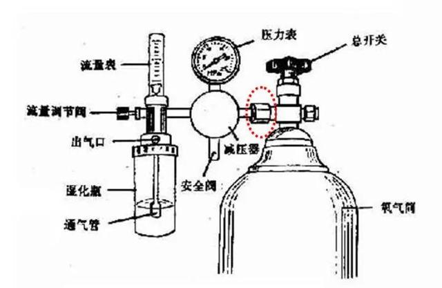 生理盐水怎么打开，生理盐水怎么打开软瓶（医用氧使用说明手册）