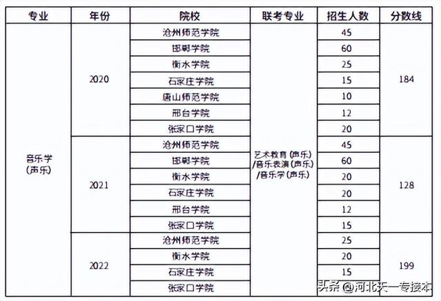 视觉传达设计就业方向，视觉传达设计是学什么（2022年各专业分析）