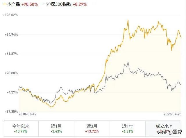 第一次買基金買什么類型的，第一次買基金買什么類型的好？