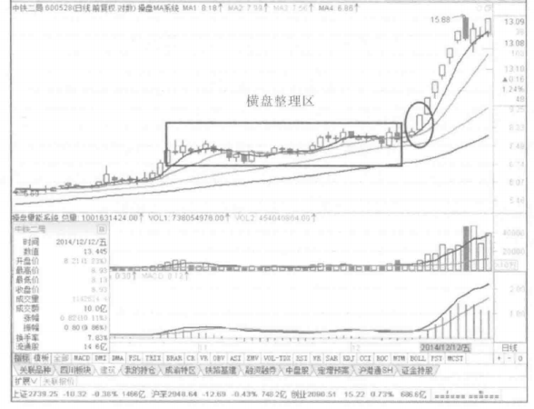 股票涨停还能买吗，股票涨停了还能买吗 投资者需要注意什么问题