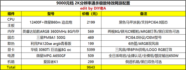 dnf电脑配置推荐2022，dnf配置要求（2022年1月DIY配置推荐帮你过个HIGH年）
