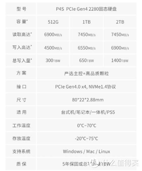 2t移动ssd固态硬盘198元，7月固态绝对值