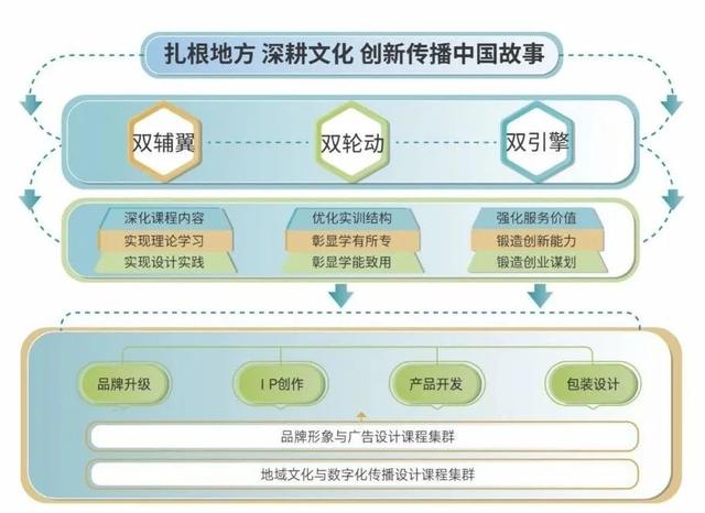 视觉传播设计与制作，视觉传播设计与制作专业主要学什么（用视觉叙事方法向社会创新传播中国故事）