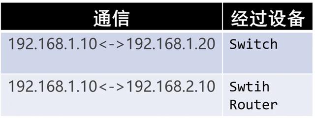 src是什么意思车上的，车上的src是什么意思（车载以太网帧结构详解）