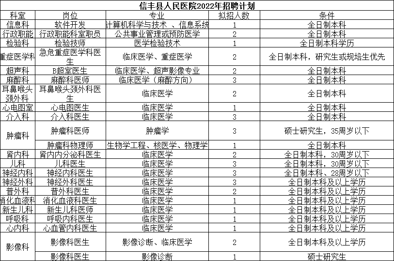 赣州信丰家电维修招聘 信丰医院招聘！2022赣州信丰县人民医院招聘41人公告