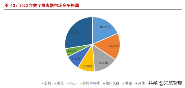 2022独一无二的二字昵称，2022独一无二的二字昵称男（新能源驱动“隔离+”产品空间上行）