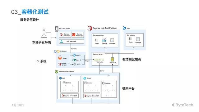 ipad抖音怎么设置横竖屏（5位抖音工程师揭秘抖音iOS基础技术）