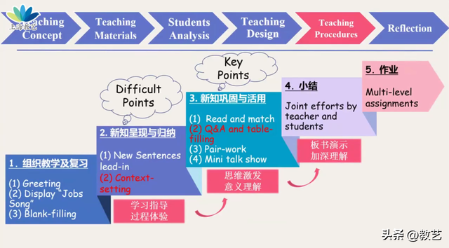 培训效果及评价语简短，培训讲师对学员的简短的评语（，“培”根铸魂，“训”练有方，专家是资源……）