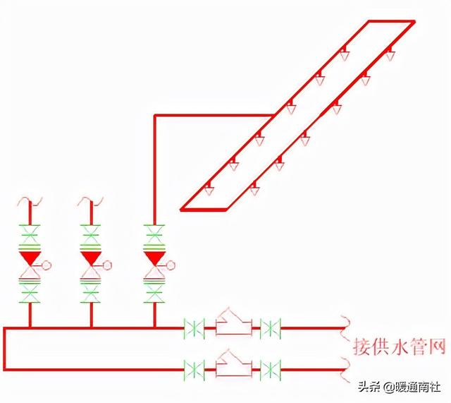 什么是减压阀组，减压阀组大样图（消防水系统知识）