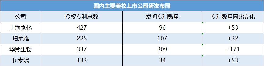 化妆品报（十强出炉）