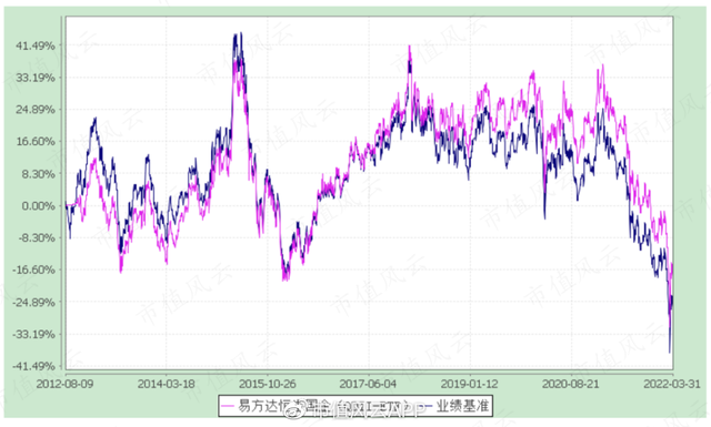 华夏全球基金赎回什么时候到账，华夏全球基金赎回什么时候到账户？