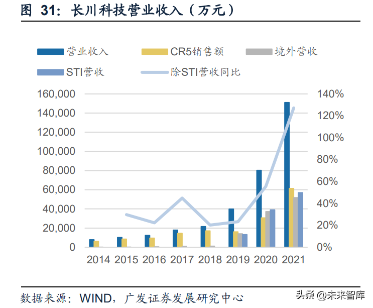 泰瑞达（半导体检测设备行业研究）