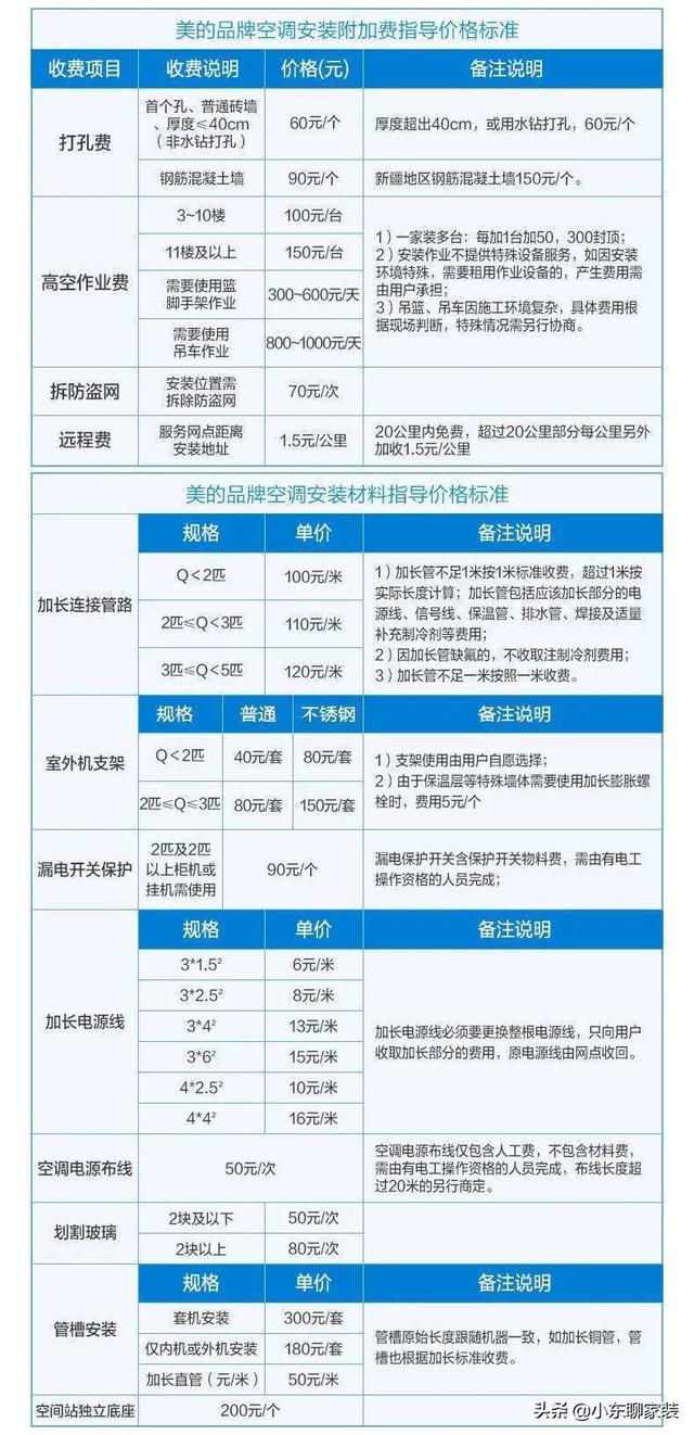 客厅空调买几匹的，客厅选择几匹的空调（从选购方法到安装）