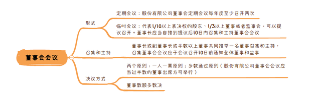 董事的职责和义务，代理协议书（如何清楚认识公司董事会的职能和权益）