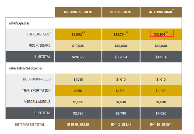 明尼苏达大学双城分校，明尼苏达大学双城分校qs排名第几名（最便宜的美国大学，不接受反驳）