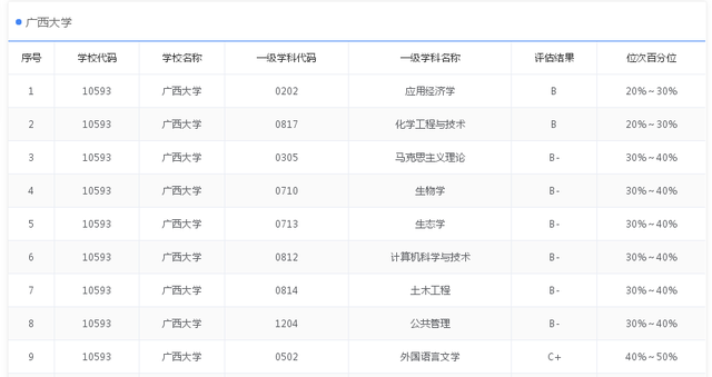 安徽大学是985还是211，安徽工业大学是985大学还是211大学（9所没有B+学科211大学）