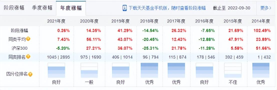 工银基金管理有限公司（今年8名基金经理离职）