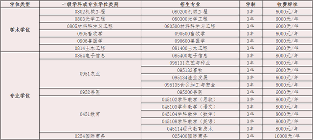 华南理工大学广州学院学费，华南理工大学学费多少钱及各专业学费收费标准（2021广东高校硕士生学费大盘点）