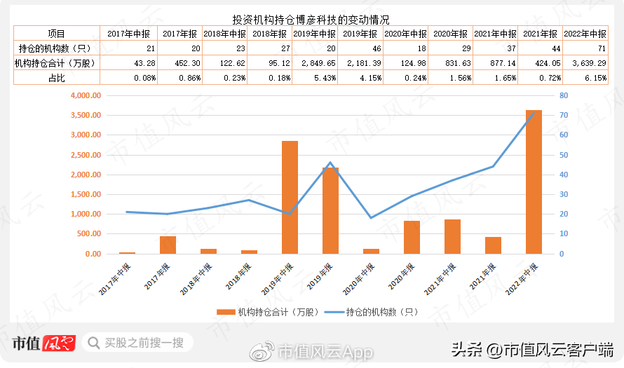 职友网（营收九连增）