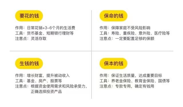 理财产品有哪些，目前收益最好的理财产品（理财产品五花八门，哪些值得买）