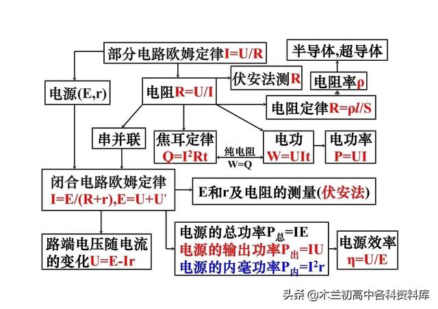 高中物理所有公式，高中物理公式（高中物理所有公式、重要性质、定理和定律大全）