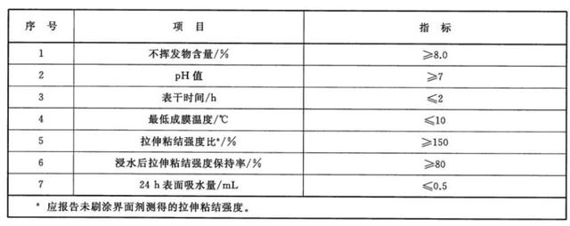 玻璃上为什么贴米字，玻璃贴米字有什么用（建筑抹灰石膏系列知识要点）