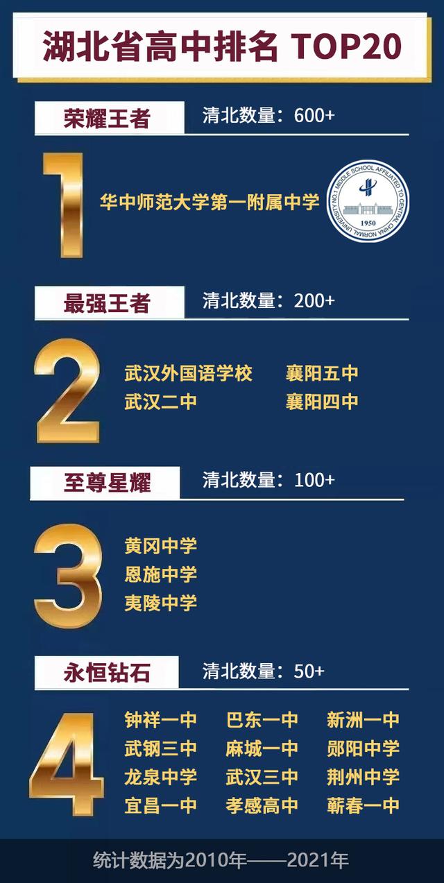 2018年大冶一中全国排名第78位，大冶一中是省重点高中吗（数据展示湖北最强高中排名Top50）
