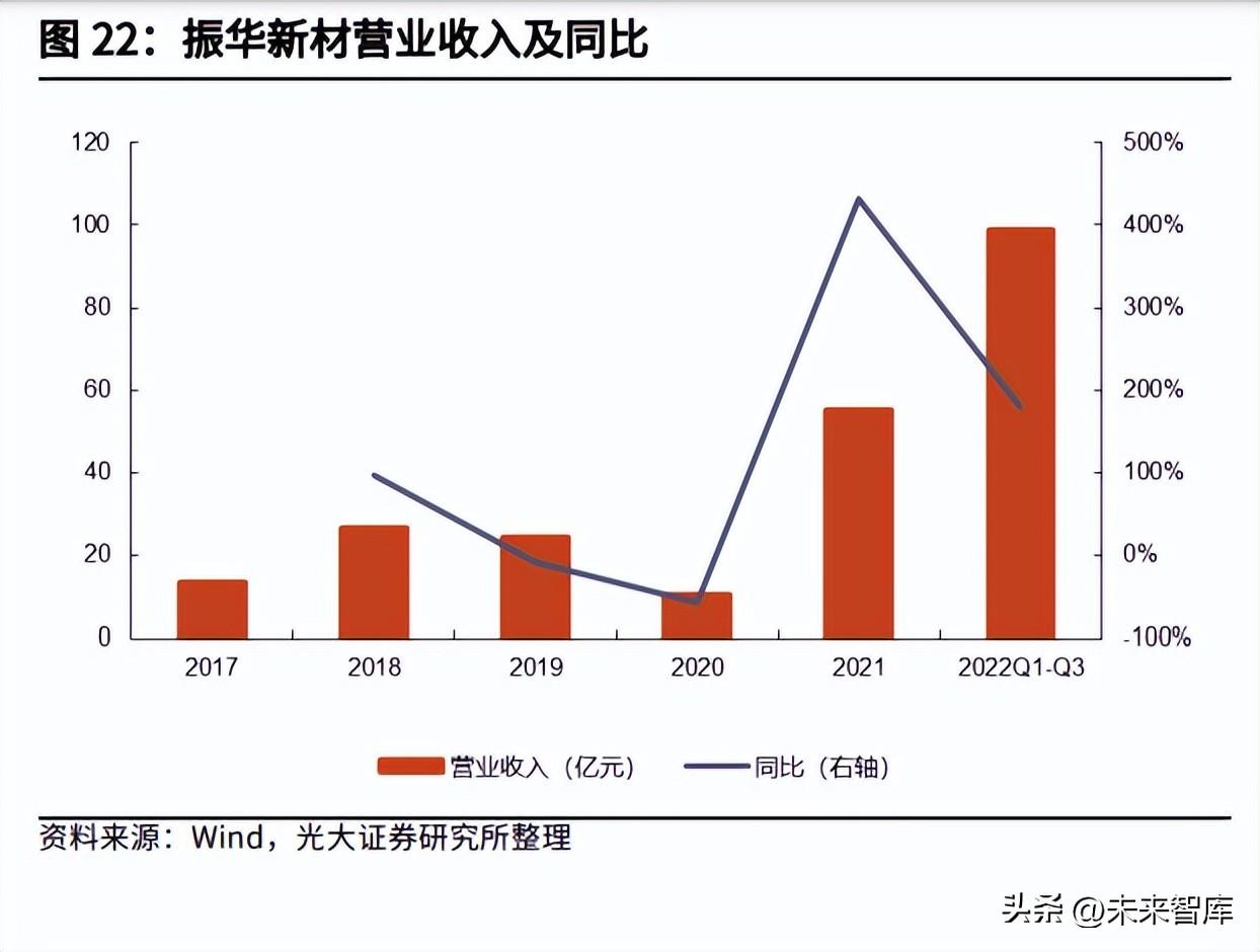 了望智库（钠离子电池材料行业研究）