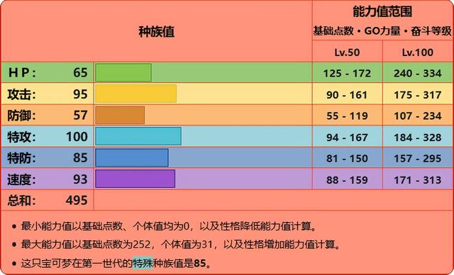 口袋妖怪历代配招，鸭嘴火兽各个世代的配招