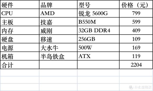 电脑cpu性能天梯图2022最新，2022双十一电脑装机攻略