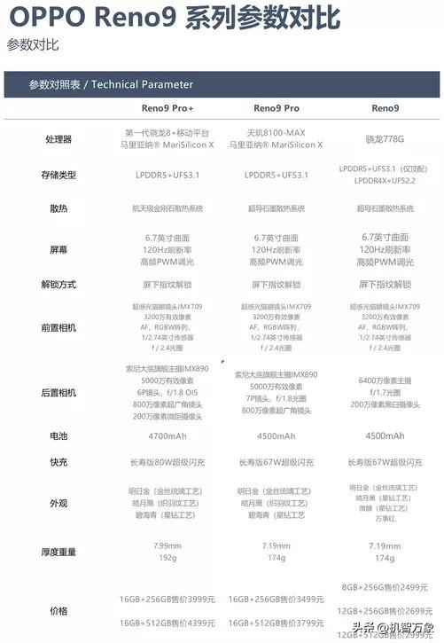 opporeno4手机系统如何降级，Reno9系列三款新机参数异同点全解析